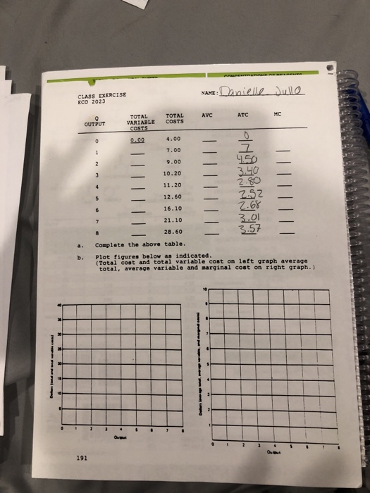 NAME: CLASS EXERCISE ECO 2023 ATC TOTAL VARIABLE COSTS TOTAL OUTPUT 9.00 4.00 7.00 9.00 10.20 11.20 12.60 16.10 21.10 ー252 2.