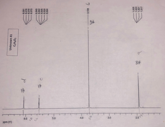 314 3H 1 X 2.0 4.0 3.0 5.0 6.0 ppm (t1) Unknown 41 CsH&O2 6.081 6.078 6.076 6.073 6.545 93 5.540 5.535 5.529 5.524 1.926 1.92