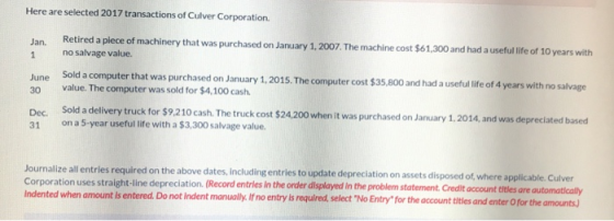 Here are selected 2017 transactions of Culver Corporation Jan. Retired a piece of machinery that was purchased on January 1,