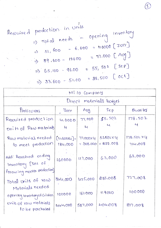 Required production in Unis =) Total needs - Opening inventory =) 52, 600 - 6,600 - 116000 (July] 3 89,600 - 12600 = 77.000 (