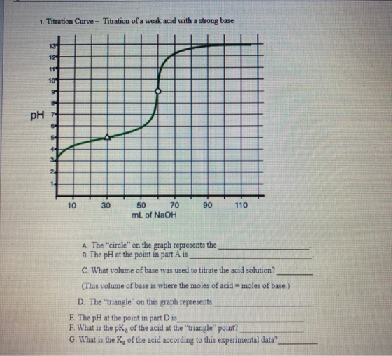 1. Titration Curve - Titration of a weak acid with a strong base 13 12 115 104 9 рН 1 6 2 10 30 90 110 50 70 mL of NaOH A. Th