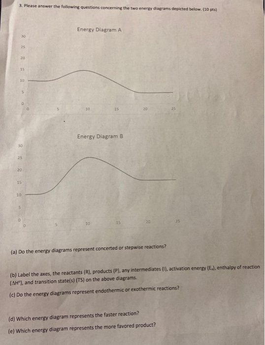 3. Please answer the following questions concerning the two energy diagrams depicted below. (10 pts) Energy Diagram A 20 Ener