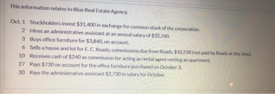 This information relates to Blue Real Estate Agency. Oct. 1 Stockholders invest $31,400 in exchange for common stock of the c