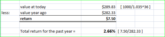 value at today value year ago return $289.83 [ 1000/1.035A36] $282.33 less $7.50 Total return for the past year 2.66% [ 7.50/