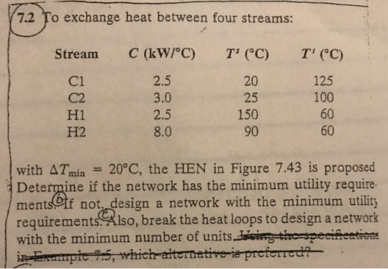 17.2 To exchange heat between four streams: Stream C (kW/°C) Ts (°C) T (°C) С1 2.5 125 C2 3.0 20 25 150 HI 100 60 H2 2.5 8.0