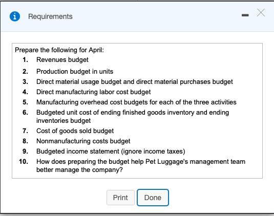 i Requirements Prepare the following for April: 1. Revenues budget 2. Production budget in units 3. Direct material usage bud
