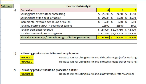 Solution: Incremental Analysis a) Particulars Selling price after further processing Selling price at the split-off point Incremental revenue per pound or gallon Total quarterly output in pounds or gallons Total incremental revenue Total incremental processing costs Financial Advantage/ - Disadvantage of futher processing $ 29.50$ 24.50 $ 38.50 $ 24.00 $ 18.00 $ 30.00 $ 5.50$ 6.50 $ 8.50 5000 13800 $ 75,900 $1,39,750 $ 42,500 $81,150 $1,17,125 $ 52,900 $ -5,250 22,625 $-10,400 21500 s -5,250 S 22,625 b) Following products should be sold at split point: Product A Product C Because it is resulting in a financial disadvantage (refer working) Because it is resulting in a financial disadvantage (refer working) c) Following product should be processed further: Product B Because it is resulting in a financial advantage (refer working)