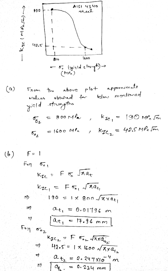 I6oo MPA) 800 MW. (b 2. = 0.224 mm