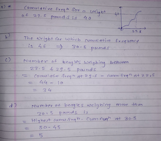 of 2. s pounds is 4o 27 5 The aDeght for is 4 s. → 30.5 pounds whicb-cum-Alat2/e-frequency, C) Nambesaf beaq les weighing 44-