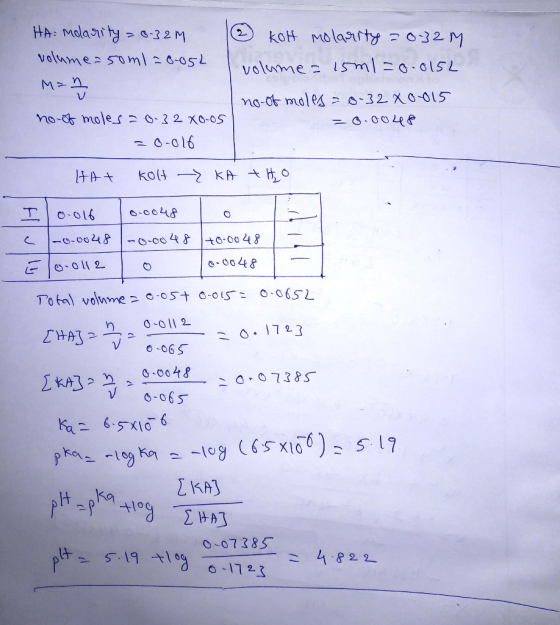 HA: molarity = 0.32M kot molarity 20-32 M volume-soml=8-052 volume = 15m1=0.0152 M= 2 no-of moles = 0-32 X0-015 no of moles 2
