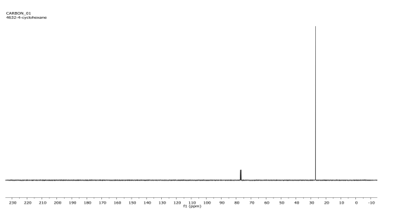 CARBON_01 4632-4-cyclohexane WAWANAN www 230 220 210 200 190 180 170160 150 140 130 120 110 f1 (ppm) 100 90 80 70 60 50 40 30