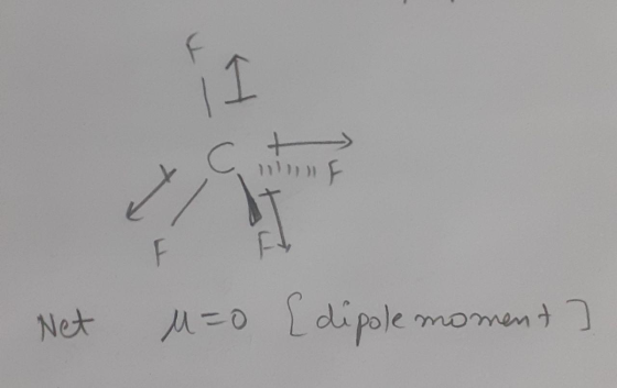 x ct Net u=0 [dipole moment]