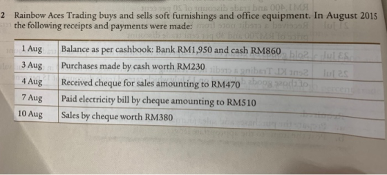 bns OONIN 2 Rainbow Aces Trading buys and sells soft furnishings and office equipment. In August 2015 the following receipts
