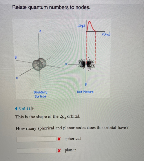 Relate quantum numbers to nodes. rao) Dot Picture Boundary Surface 5 of 11 ) This is the shape of the 2px orbital. How many s