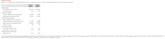 Problem 22-02A Deleon Inc. is preparing its annual budgets for the year ending December 31, 2020. Accounting assistants furni