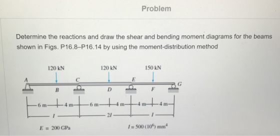 Problem Determine the reactions and draw the shear and bending moment diagrams for the beams shown in Figs. P16.8-P16.14 by using the moment-distribution method 120 kN 120 kN 150 kN m--4 21 E 200 GPa 1- 500 (106 mm