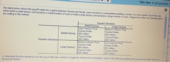 The table below shows the payoff matrix for a game between Toyota and Honda, each of which is contemplating building a factor