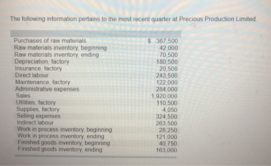 The following information pertains to the most recent quarter at Precious Production Limited Purchases of raw materials Raw materials inventory, beginning Raw materials inventory, ending Depreciation, factory Insurance, factory Direct labour Maintenance, factory Administrative expenses Sales Utilities, factory Supplies, factory Selling expenses Indirect labour Work in process inventory, beginning Work in process inventory, ending Finished goods inventory, beginning Finished goods inventory, ending 367,500 42,000 70,500 180,500 20,500 243,500 122,000 284,000 1,920,000 110,500 4,050 324,500 263,500 28,250 121,000 40,750 163,000