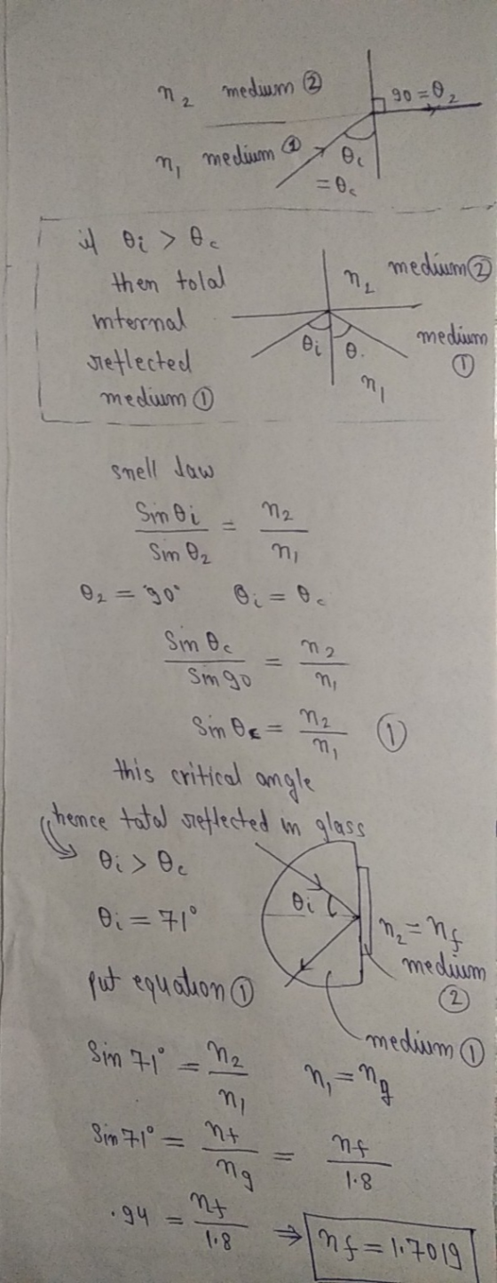 medium 2 90 = 02 my medium 0 =oc medium then tolal n. medium internal reflected medium o my snell daw Sindi Sim O₂ O₂ = 90 Si
