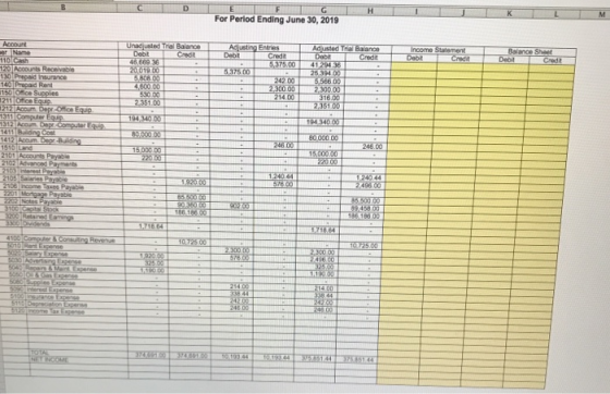 D G H. For Perlod Ending June 30, 2019 Account mer Name 110 Cash 120 Accounts Receivable 130 Prepaid Insurance 140 Prepaid Re