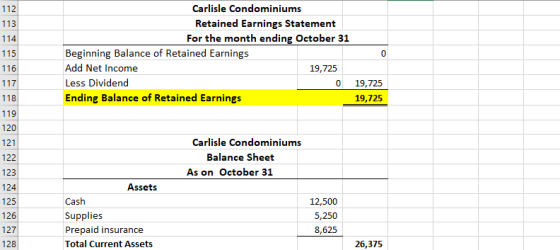 112 113 114 115 Carlisle Condominiums Retained Earnings Statement For the month ending October 31 Beginning Balance of Retain