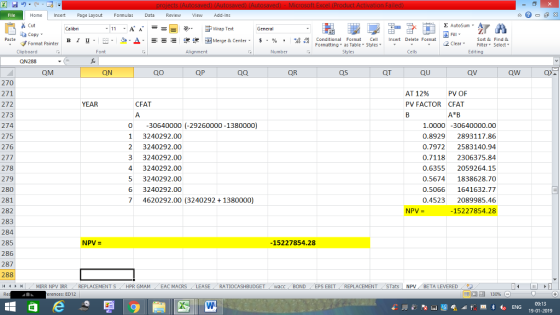 Home nert Page Layout Formulas Data Review View dd-Ins Cut Σ AutoSum ー E ゴWrap Text General aCopy в 1 프 . Ej-., Δ. : rーー 逻锂函Merge & Center. $, % , 弼,8 C Paste Conditional Format CeInsert Delete Format Formatting as Table Styles2 Clear Sort &Find & Format Painter Clipboard Font Alignment Number Styles Cells Edting QN288 QM QN Q0 QP 0a QR QS QT QU QV QW 270 271 272 273 274 275 276 277 278 279 280 281 282 283 284 285 286 287 288 AT 12% PV FACTOR PV OF CFAT YEAR CFAT 030640000 (-29260000 -1380000) 1 3240292.00 2 3240292.00 3 3240292.00 4 3240292.00 5 3240292.00 6 3240292.00 7 4620292.00 (3240292 1380000) 1.0000-30640000.00 0.8929 2893117.86 0.7972 2583140.94 0.7118 2306375.84 0.6355 2059264.15 0.56741838628.70 0.5066 1641632.77 0.4523 2089985.46 -15227854.28 NPV- NPV- 15227854.28 MIRR NPV IRR T S / HPR GMAM . EAC MACRS LEASE. RATIOCASHBUDGET / wacc , BOND . EPS EBIT | REPLACEMENT STats | NPV . BETA LEVERED rences: ED12 福 130% 09:13 19-01-2019