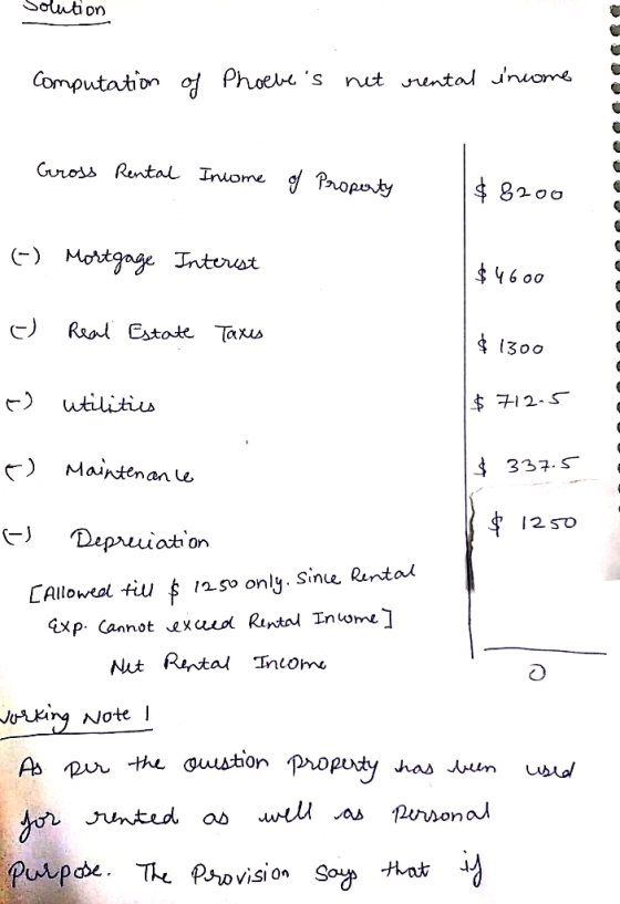 Solution Computation of Phoeves not rental income Gross Rental Income of Property $8200 (-) Mortgage Interest $ 4600 c) Real