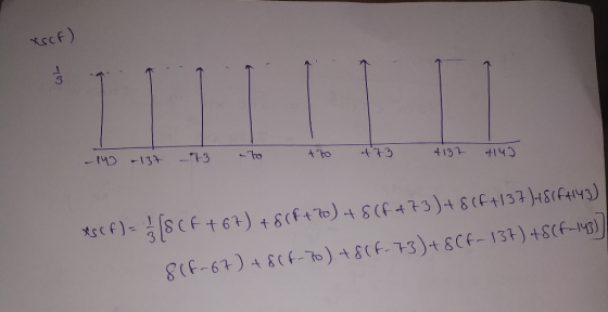 AsCf 3 4 to 73 to g C