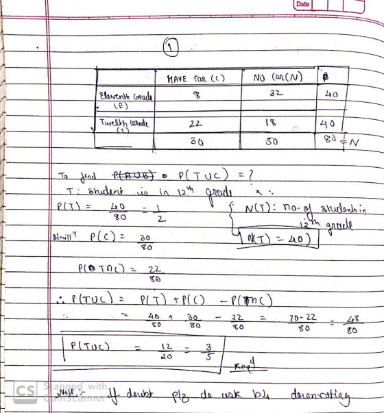 Date 32 E) S0 2 (T): no- 2 0 0 22 0 0- 22 <d 8 O 8o 3 良。 Stanned with