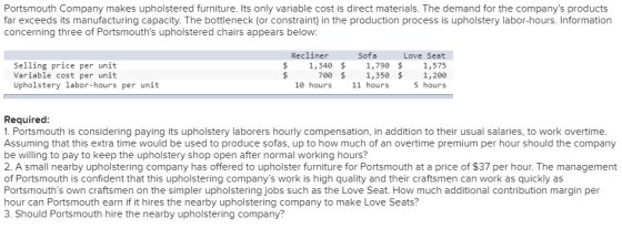 Portsmouth Company makes upholstered furniture. Its only variable cost is direct materials. The demand for the companys prod