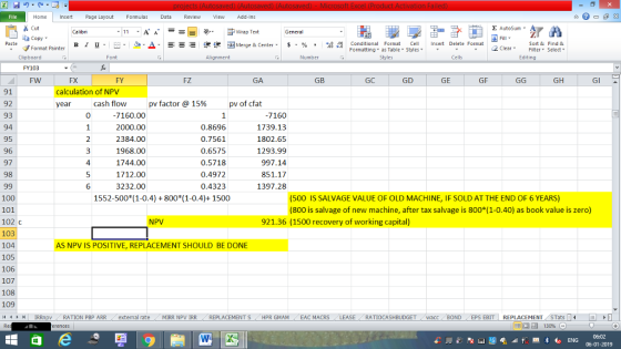 Home nert Page Layout Formulas Data Review View dd-Ins Cut E AutoSum ー E ゴWrap Text aCopy в 1 프 . Ej-., Δ. : rーー 逻锂函Merge & Center. $, % , 弼,8 Conditional Format eCell Insert Delete Format Sort &Find & Format Painter Formatting as Table Styles2 Clear Clipboard FY103 FW Alignment Number Cells Edting FX FY FZ GA GB GC GD GF GH GI 91 92 93 94 95 96 97 98 calculation of NPV cash floww 0 year pv factor @ 15% pv of cfat -7160.00 000.00 2384.00 1968.00 1744.00 1712.00 3232.00 0.8696 0.7561 0.6575 0.5718 0.4972 0.4323 7160 1739.13 1802.65 1293.99 997.14 851.17 1397.28 4 6 100 101 102 C 103 104 105 106 107 108 109 1552-500 1-0.4) 800 (1-0.4)+ 1500 (500 IS SALVAGE VALUE OF OLD MACHINE, IF SOLD AT THE END OF 6 YEARS) (800 is salvage of new machine, after tax salvage is 800* (1-0.40) as book value is zero) NPV 921.36 (1500 recovery of working capital) NPV IS POSITIVE, REPLACEMENT SHOULD BE DONE 커 | IRRnpv , RATION PBP ARR . external rate . MIRR NpV IRR REPLACEMENT S / HPR GMAM , EAC MACRS RATIOCASHBUDGET wacc : BOND CEPS EBIT- REPLACEMENT, STats | | |- 06-01-2019