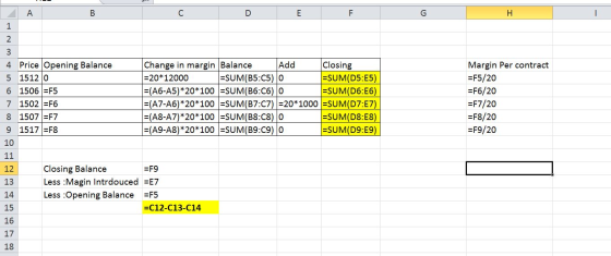 D Margin Per contract =F5/20 =F6/20 =F7/20 =F8/20 =F9/20 4 Price Opening Balance Change in margin Balance Add Closing 5 1512