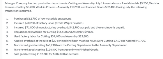 Schrager Company has two production departments: Cutting and Assembly. July 1 inventories are Raw Materials $5,200, Work in P