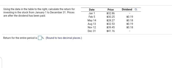 Dividend Using the data in the table to the right, calculate the return for investing in the stock from January 1 to December
