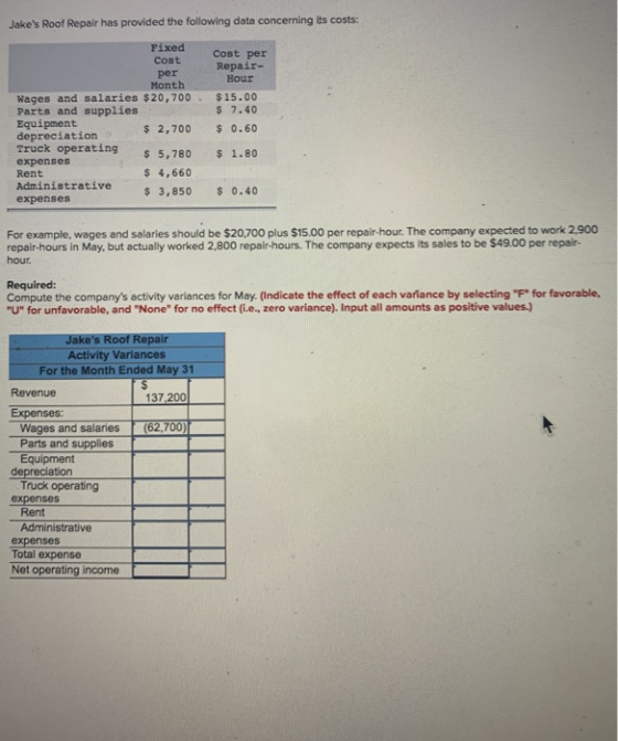 Jakes Roof Repair has provided the following data concerning its costs: Fixed Cost Cost per Repair- per Hour Month Wages and