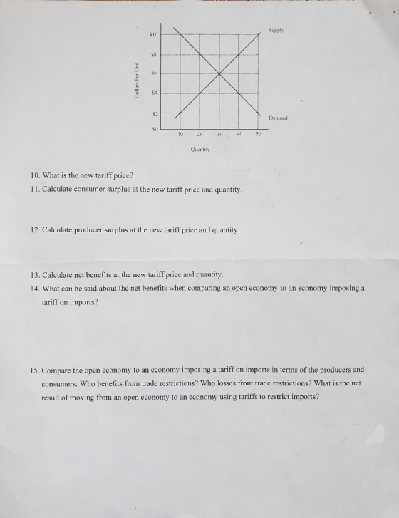 Supply STO $8 $6 Dollars-Per Unit $4 $2 Demand SO 10 20 30 40 SO Quantity 10. What is the new tariff price? 11. Calculate con