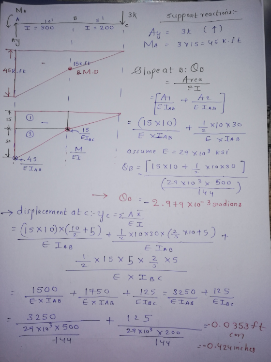 NAS MA 3k | B اور I = 500 1 I = 200 Suppool yeactions:- Ay = 3k (1) MA = 3 X 1s=45k.ft Ay 115k.ft 45kl.ft Ve 45 EI AB B.M.P