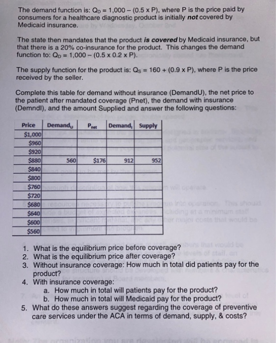 The demand function is: Qp = 1,000 - (0.5 x P), where P is the price paid by consumers for a healthcare diagnostic product is