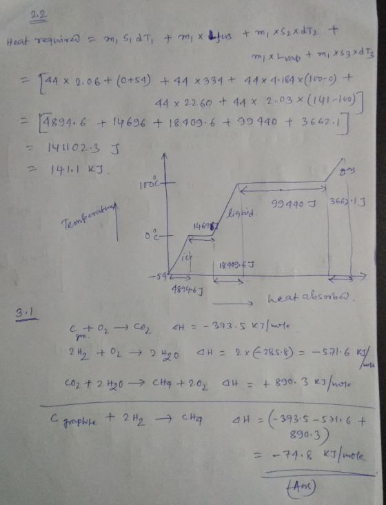 9.2 Heat required am, si dT + m, xlfus & m, XS 2X dT2 t. mi xlvap & m, xszxdtz = 144 x 2.06+ (0+54) + 44 *334 + 44 x 4.184 x(