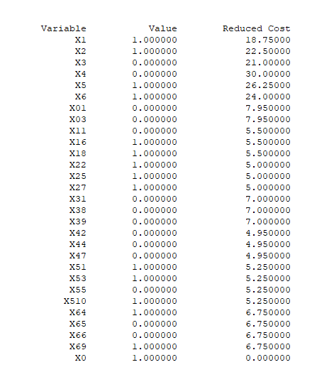 Variable X1 Reduced Cost 18.75000 22.50000 21.00000 30.00000 26.25000 24.00000 7.950000 7.950000 5.500000 5.500000 5.500000 5