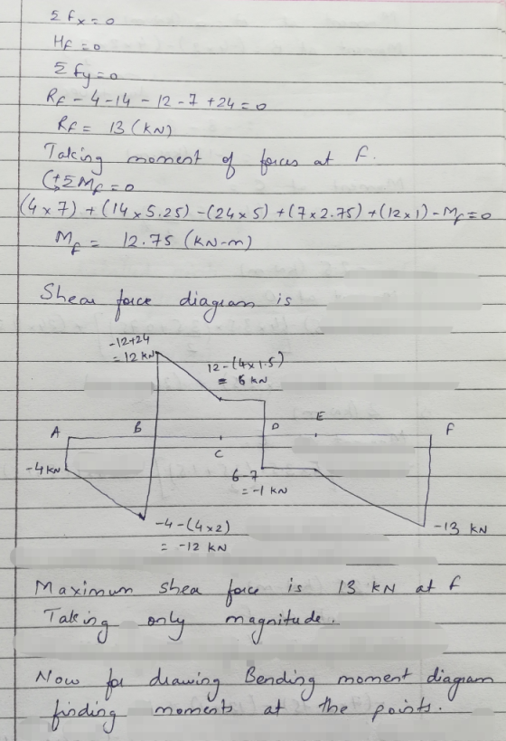 Efxco Не со Etyce RE - 4-14-12-17 +24=0 Rf = 13 (KN) laking moment of faces at f. (AEME=0 (4 x 7) + (14x5.25) -(24 x 5) + (7x