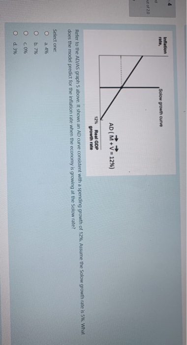 Inflation rate, Solow growth curve ut of 2.0 AD (M+V = 12%) 12% Real GDP growth rate Refer to the AD/AS graph 5 above. It sho