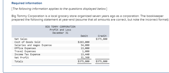 Required information [The following information applies to the questions displayed below.] Big Tommy Corporation is a local g