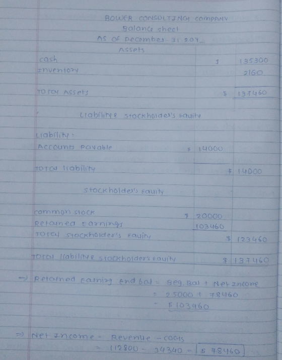 BOWER CONSULTJ NG COMPANY galance shect AS Of DeComber 3I201 ASsets cash 135300 tnventory 2160 TO rOY ASs ets 13460 Liabilihy