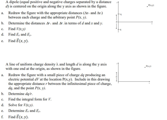 Pixy) A dipole (equal positive and negative charges separated by a distance d) is centered on the origin along the y axis as