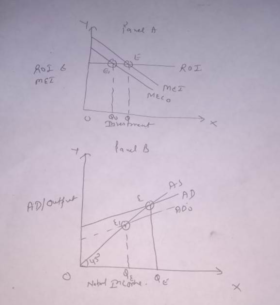 ROI RoI6 MET MET MECO Q fand B AD/Output kuso Natal income. QE