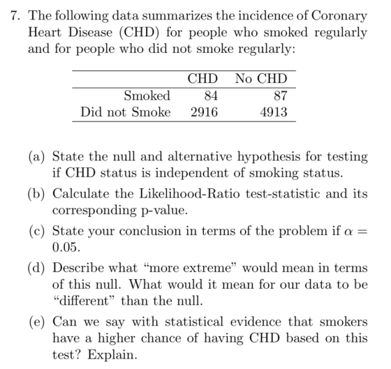 7. The following data summarizes the incidence of Coronary Heart Disease (CHD) for people who smoked regularly and for pe ople who did not smoke regularly : Smoked Did not Smoke CHD No CHD 87 4913 84 2916 (a) State the null and alternative hypothesis for testing if CHD status is independent of smoking status (b) Calculate theLikelihood-Ratio test-statistic and its corresponding p-value (c) State your conclusion in terms of the problem if 0.05 (d) Describe what more extremewould mean in terms of this null. What would it mean for our data to be different than the null (e) Can we say with statistical evidence that smokers have a higher chance of having CHD based on this test? Explain