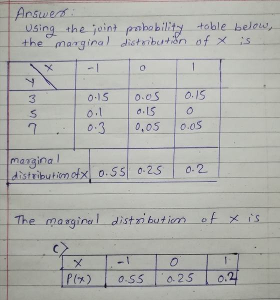 nswerd Using the joint panhabilitz toble belouw the mangindtribution of x is 3 o.S O 03 0,05 0.0S maaginal The masgineal dist n butiom of Xis P(x) o.SS o.25 02