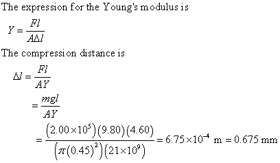 The expression for the Youngs modulus is FL AAI The compression distance is FL AY mgl AY (2.00x1051(9.801(4.601 6.75x10 m 0.675 mm r(0.45)2) (21x109)