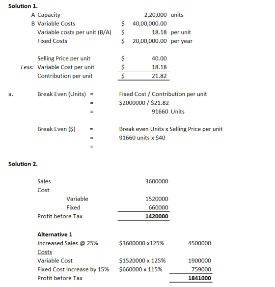 Solution 1. A Capacity B Variable Costs Variable costs per unit (B/A) Fixed Costs $ $ 2,20,000 units 40,00,000.00 18.18 per u